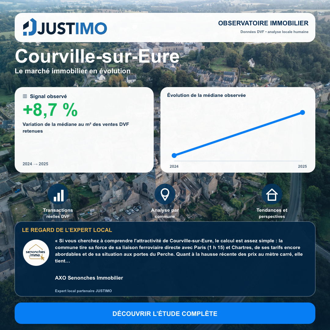 Observatoire JUSTIMO — Courville-sur-Eure