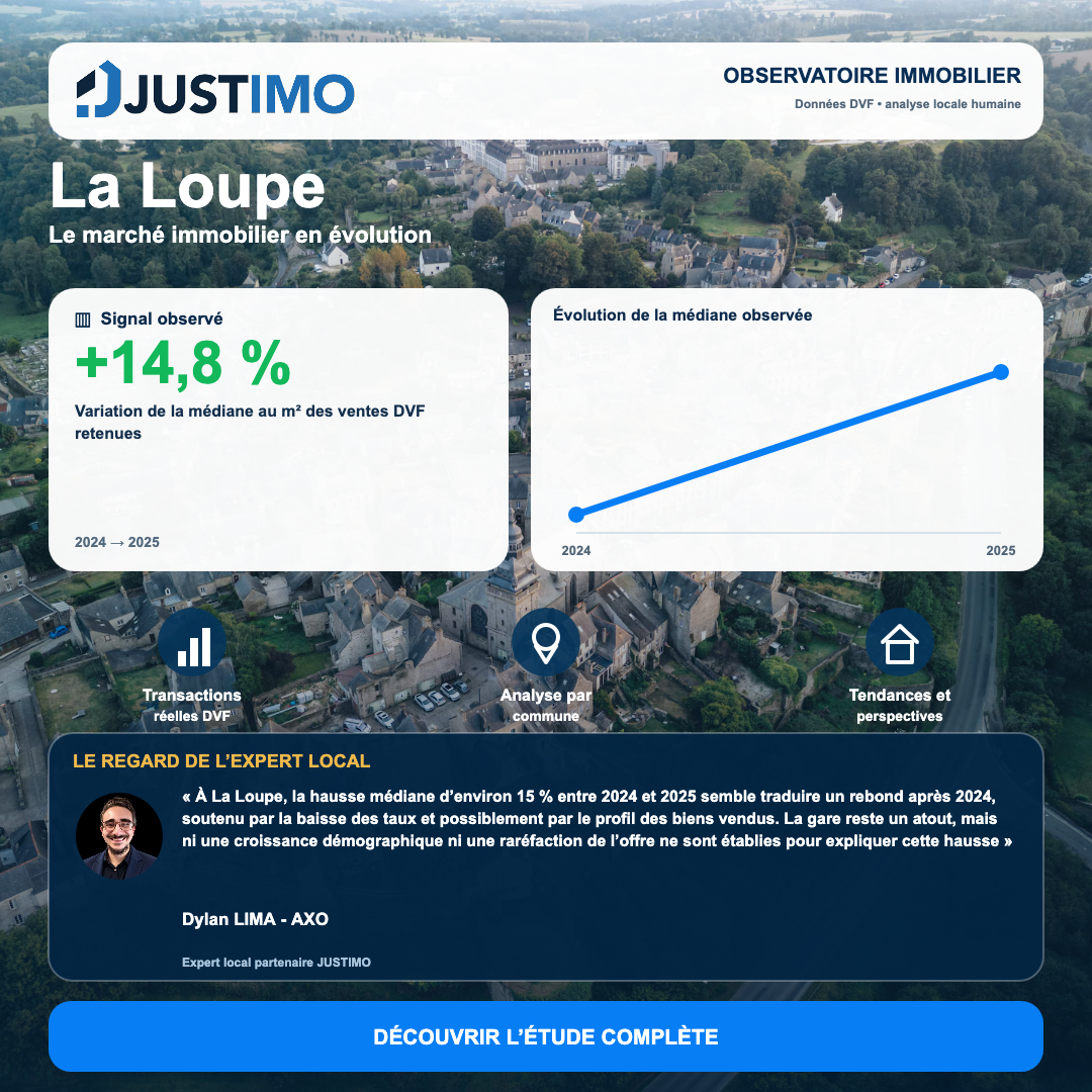 Observatoire JUSTIMO — La Loupe